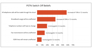 PSTN Switchoff Misconceptions